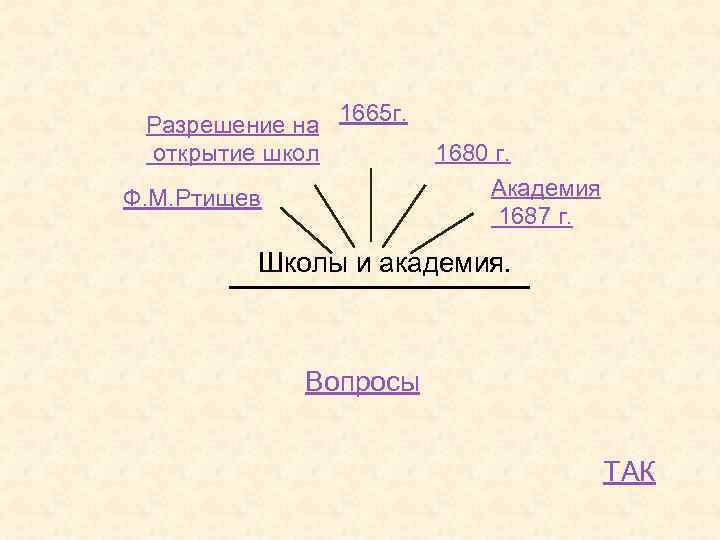 Разрешение на 1665 г. открытие школ Ф. М. Ртищев 1680 г. Академия 1687 г.