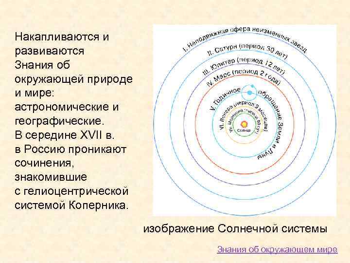 Накапливаются и развиваются Знания об окружающей природе и мире: астрономические и географические. В середине