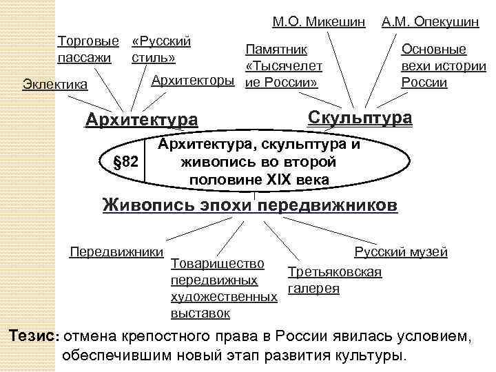 Культура 18 века схема