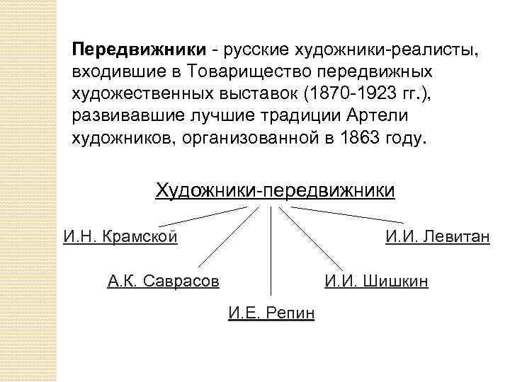 Передвижники - русские художники-реалисты, входившие в Товарищество передвижных художественных выставок (1870 -1923 гг. ),