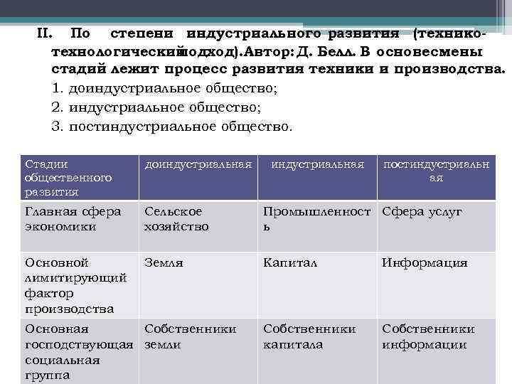 II. По степени индустриального развития (техникотехнологический подход). Автор: Д. Белл. В основе смены стадий