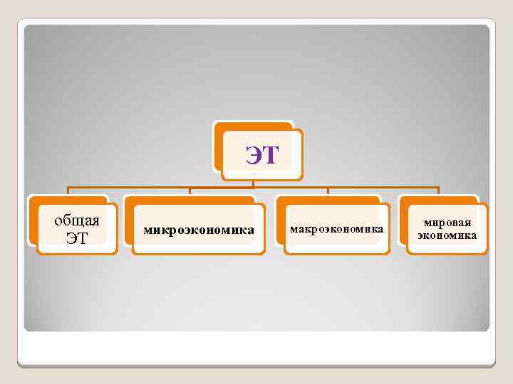 ЭТ общая ЭТ микроэкономика макроэкономика мировая экономика 