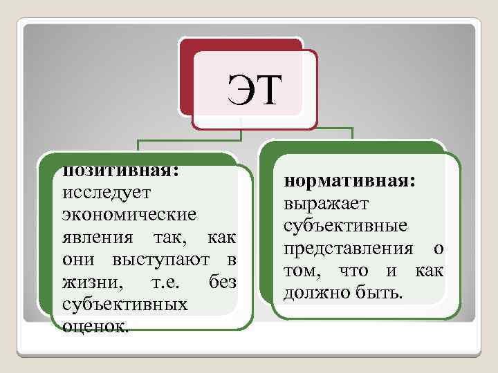 ЭТ позитивная: исследует экономические явления так, как они выступают в жизни, т. е. без
