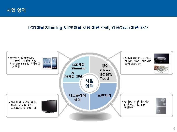사업 영역 LCD패널 Slimming & IPS패널 코팅 제품 주력, 강화Glass 제품 양산 • 스마트폰