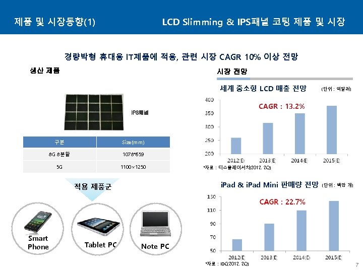 제품 및 시장동향(1) LCD Slimming & IPS패널 코팅 제품 및 시장 경량박형 휴대용 IT제품에