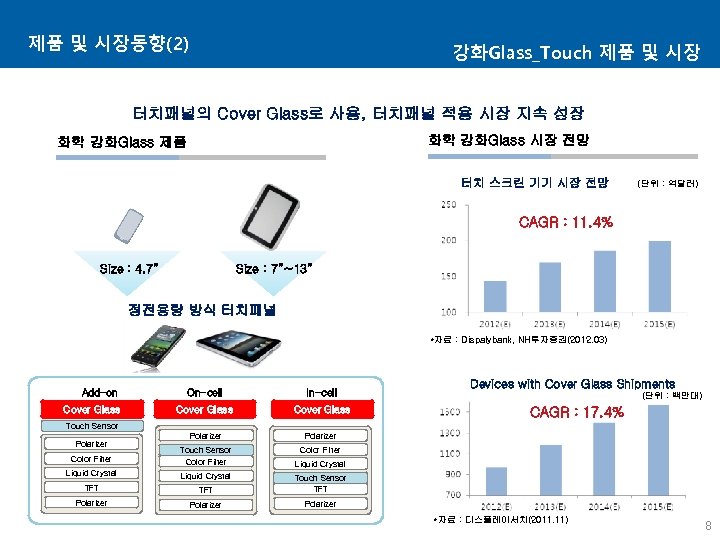 제품 및 시장동향(2) 강화Glass_Touch 제품 및 시장 터치패널의 Cover Glass로 사용, 터치패널 적용 시장