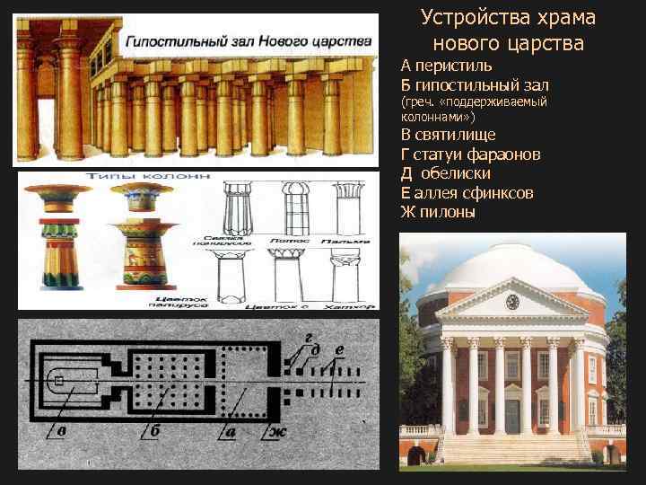 Устройства храма нового царства А перистиль Б гипостильный зал (греч. «поддерживаемый колоннами» ) В