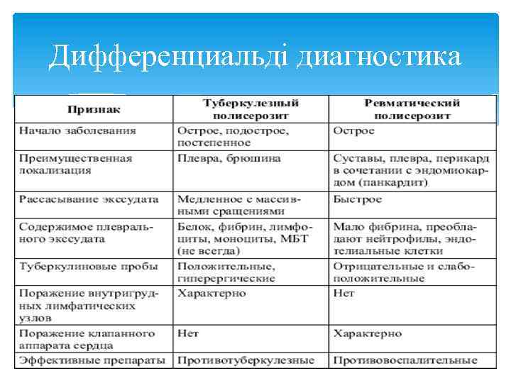 Дифференциальді диагностика 
