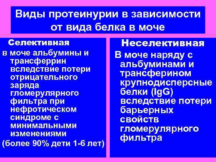Виды протеинурии в зависимости от вида белка в моче Селективная в моче альбумины и