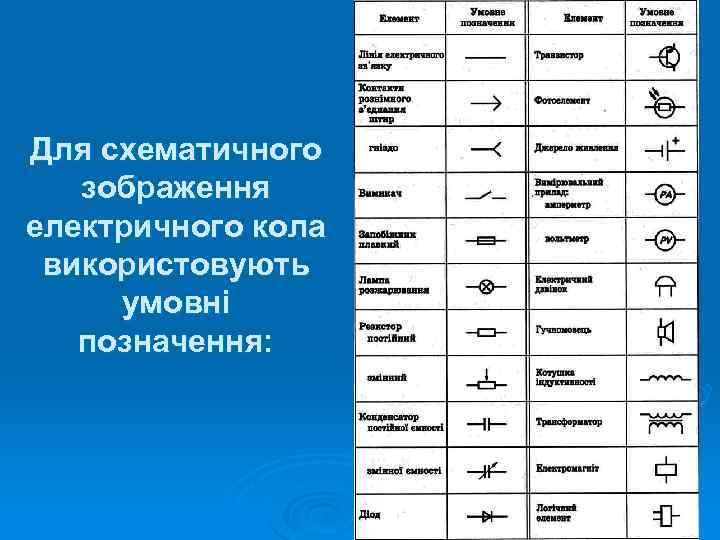 Для схематичного зображення електричного кола використовують умовні позначення: 