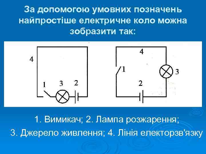 За допомогою умовних позначень найпростіше електричне коло можна зобразити так: 1. Вимикач; 2. Лампа