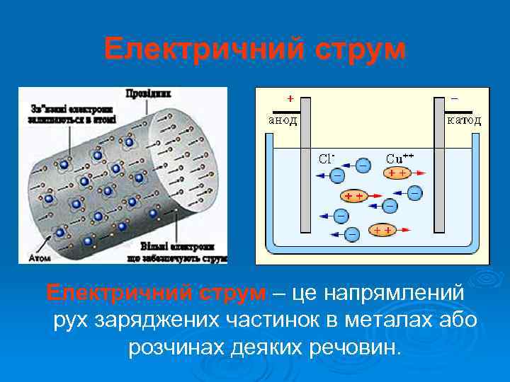 Електричний струм – це напрямлений рух заряджених частинок в металах або розчинах деяких речовин.