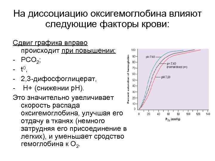 На диссоциацию оксигемоглобина влияют следующие факторы крови: Сдвиг графика вправо происходит при повышении: -