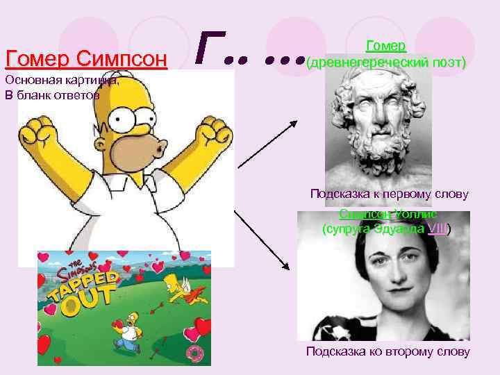 Гомер Симпсон Основная картинка, В бланк ответов Г. . … Гомер (древнегереческий поэт) Подсказка