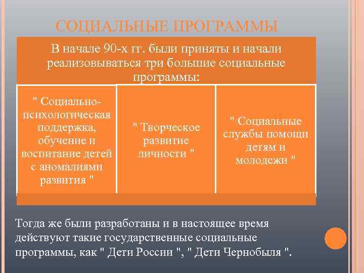 СОЦИАЛЬНЫЕ ПРОГРАММЫ В начале 90 -х гг. были приняты и начали реализовываться три большие