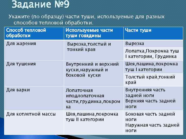 Используемые части. Задание 9 укажите по образцу части туши. Кулинарное использование частей мяса. Кулинарное использование частей мяса говядины. Таблица кулинарное использование частей туш.