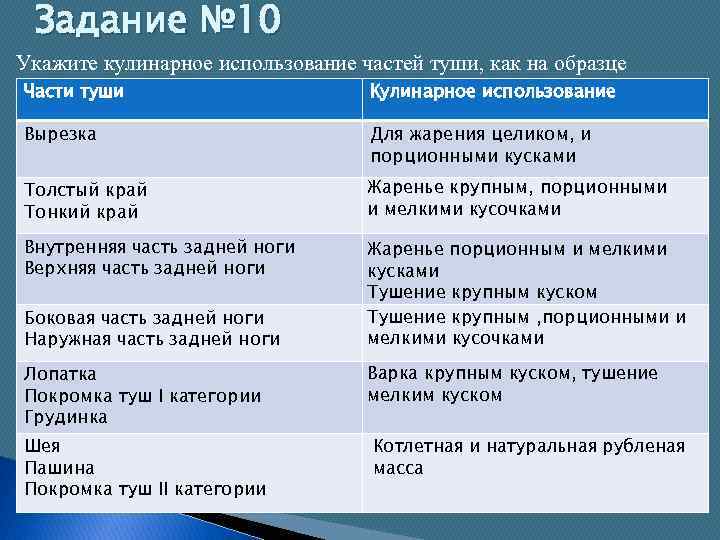 Используемые части. Кулинарное использование частей мяса. Укажите кулинарное использование частей туши как на образце. Кулинарное использование частей мяса говядины при сортировке. Кулинарное использование частей туши говядины.