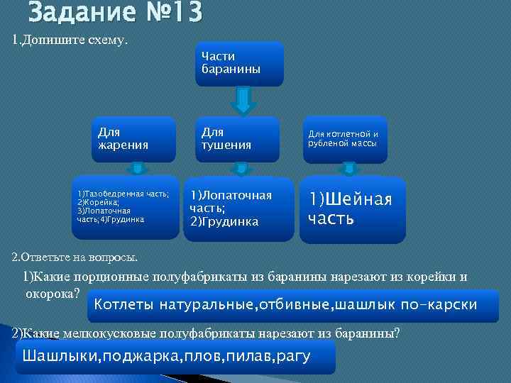 Задание № 13 1. Допишите схему. Для жарения 1)_____ 1)Тазобедренная часть; 2)_____ 2)Корейка; 3)Лопаточная