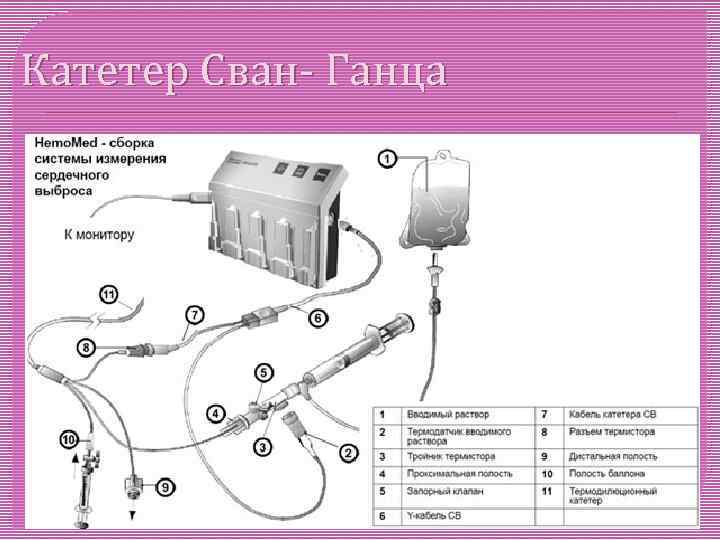 Катетер Сван- Ганца 