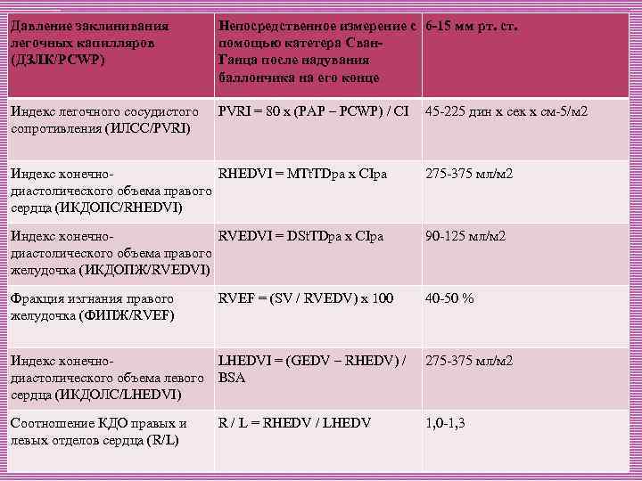 Давление заклинивания легочных капилляров (ДЗЛК/PCWP) Непосредственное измерение с 6 -15 мм рт. ст. помощью