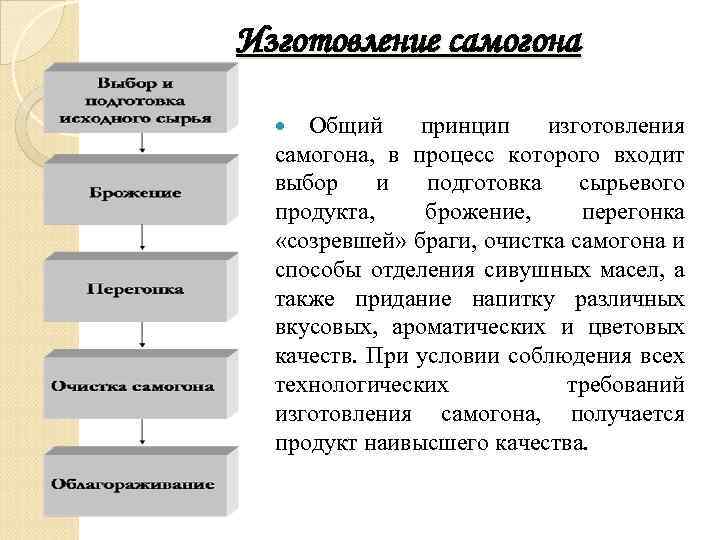 Принципы производства. Принцип изготовления это.