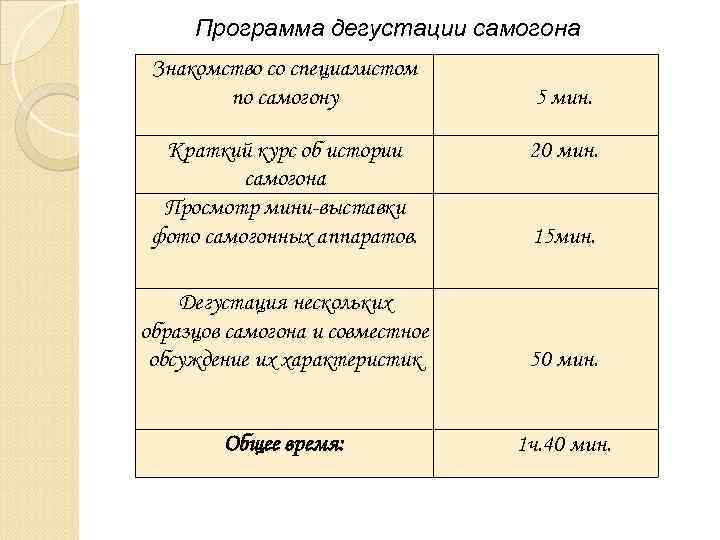 Программа дегустации самогона Знакомство со специалистом по самогону Краткий курс об истории самогона Просмотр
