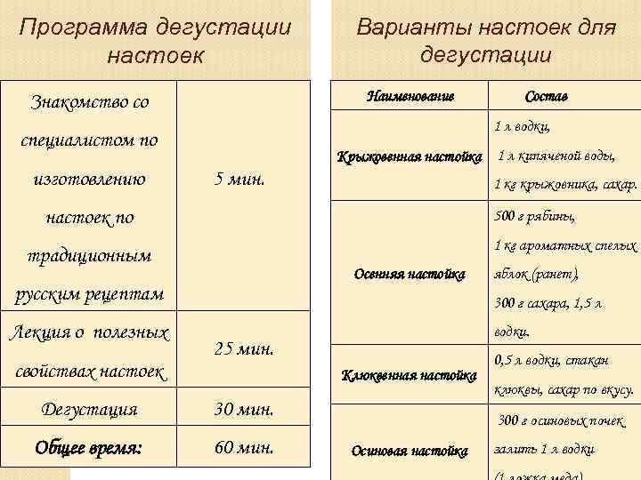 После гостей анализ