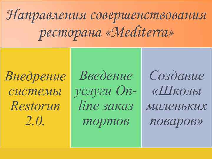 Направления совершенствования ресторана «Mediterra» Внедрение Введение Создание системы услуги On- «Школы Restorun line заказ