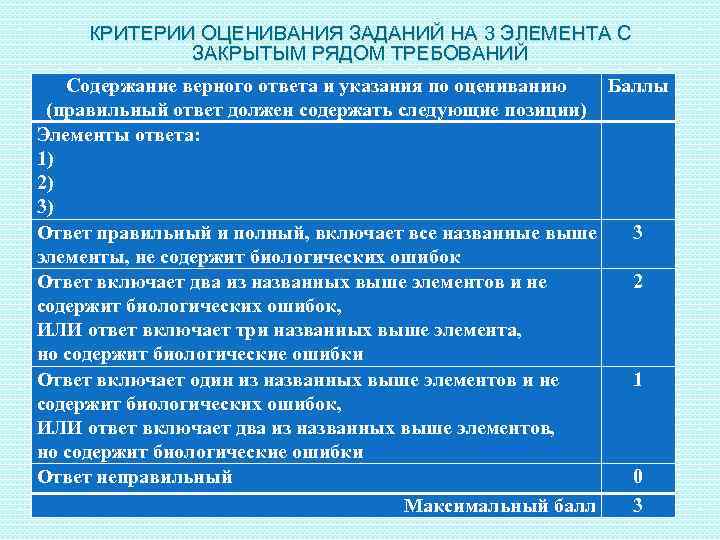 КРИТЕРИИ ОЦЕНИВАНИЯ ЗАДАНИЙ НА 3 ЭЛЕМЕНТА С ЗАКРЫТЫМ РЯДОМ ТРЕБОВАНИЙ Содержание верного ответа и