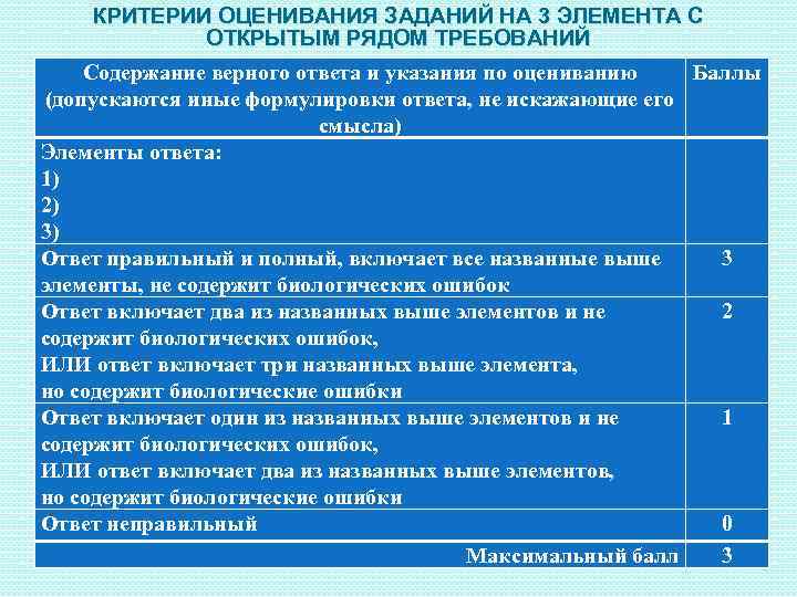 КРИТЕРИИ ОЦЕНИВАНИЯ ЗАДАНИЙ НА 3 ЭЛЕМЕНТА С ОТКРЫТЫМ РЯДОМ ТРЕБОВАНИЙ Содержание верного ответа и