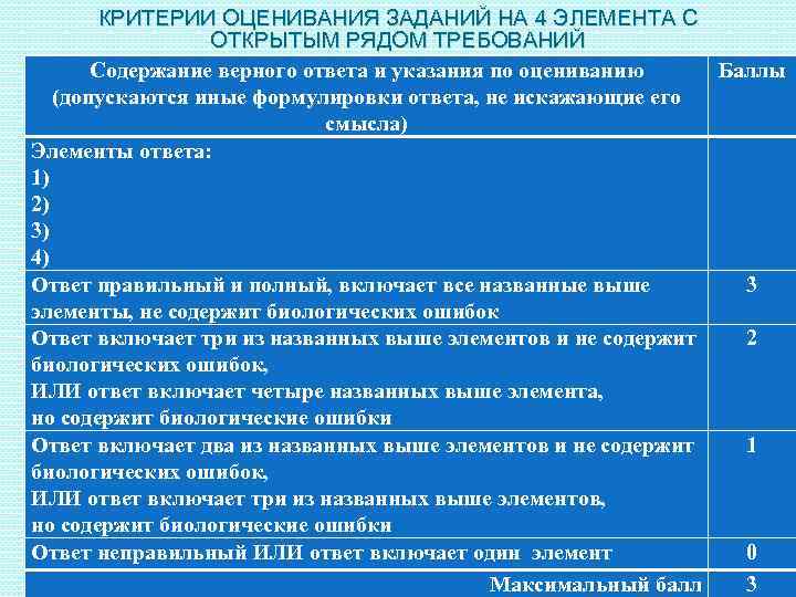 КРИТЕРИИ ОЦЕНИВАНИЯ ЗАДАНИЙ НА 4 ЭЛЕМЕНТА С ОТКРЫТЫМ РЯДОМ ТРЕБОВАНИЙ Содержание верного ответа и