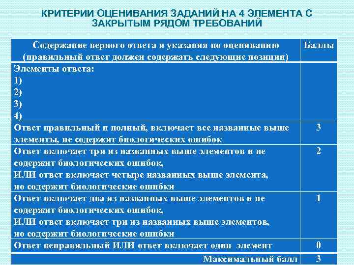 КРИТЕРИИ ОЦЕНИВАНИЯ ЗАДАНИЙ НА 4 ЭЛЕМЕНТА С ЗАКРЫТЫМ РЯДОМ ТРЕБОВАНИЙ Содержание верного ответа и