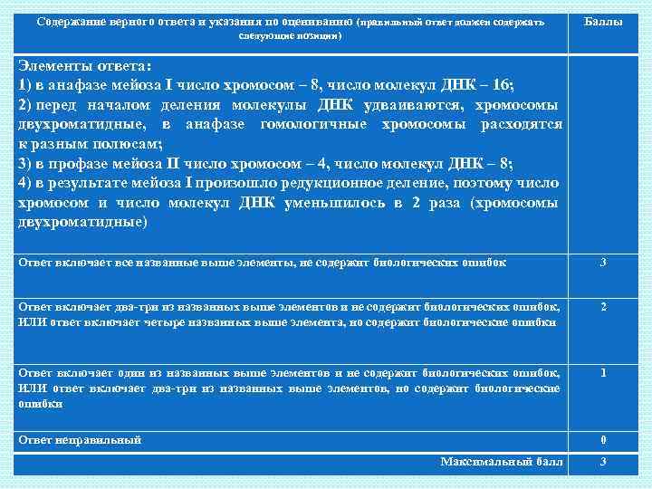 Содержание верного ответа и указания по оцениванию (правильный ответ должен содержать Баллы следующие позиции)