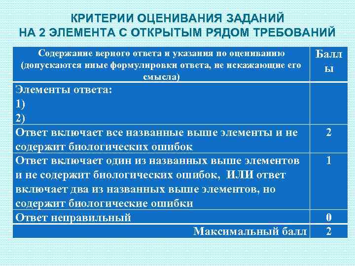 КРИТЕРИИ ОЦЕНИВАНИЯ ЗАДАНИЙ НА 2 ЭЛЕМЕНТА С ОТКРЫТЫМ РЯДОМ ТРЕБОВАНИЙ Содержание верного ответа и