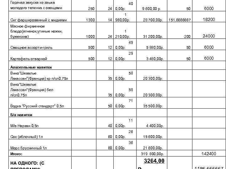 Горячая закуска из языка молодого теленка с овощами 250 Алкогольные напитки 18200 1 24