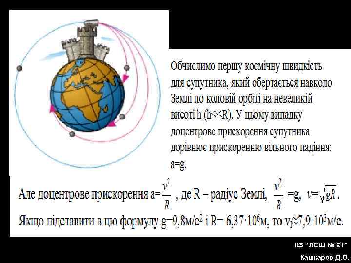 КЗ “ЛСШ № 21” Кашкаров Д. О. 