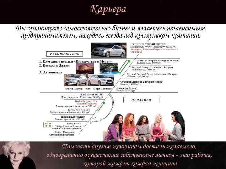 Вы организуете самостоятельно бизнес и являетесь независимым предпринимателем, находясь всегда под крылышком компании. 