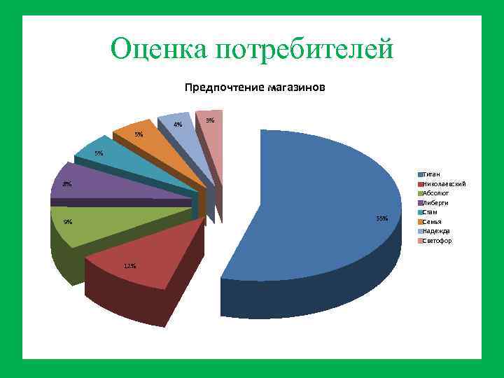 Оценка потребители. Оценка потребителей. Оценка предпочтительности товара. Оценка предпочтительноститвара. Анализ предпочтений покупателей в магазине.