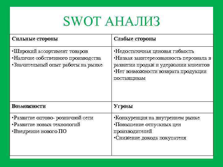 Swot анализ сильные и слабые стороны