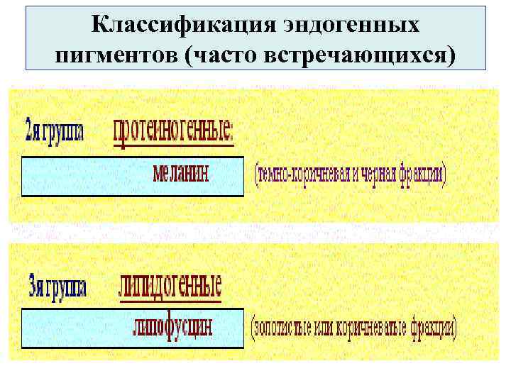 Классификация эндогенных пигментов (часто встречающихся) 