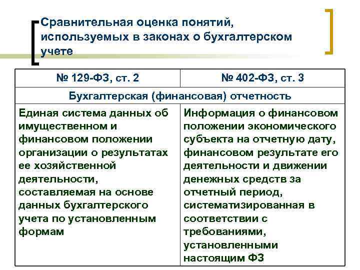 Сравнительная оценка понятий, используемых в законах о бухгалтерском учете № 129 -ФЗ, ст. 2
