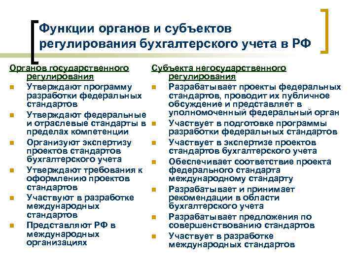 Функции органов и субъектов регулирования бухгалтерского учета в РФ Органов государственного Субъекта негосударственного регулирования