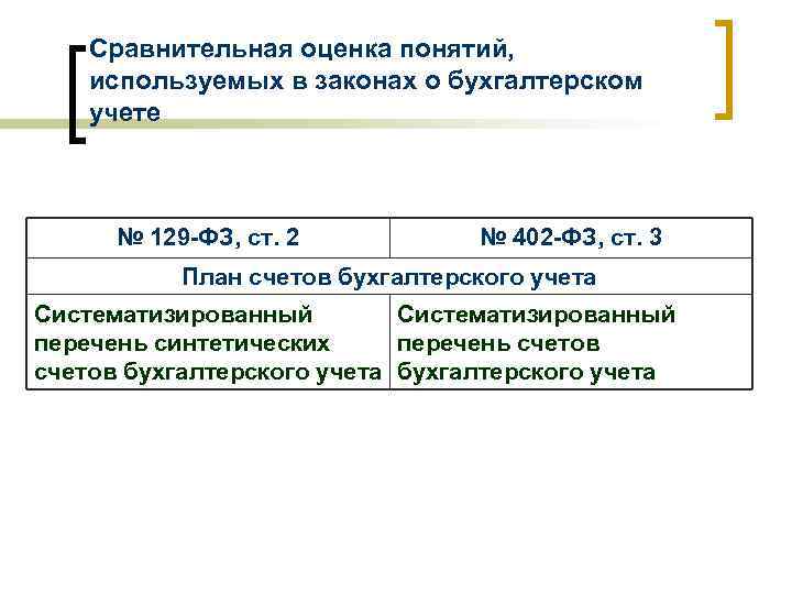 Сравнительная оценка понятий, используемых в законах о бухгалтерском учете № 129 -ФЗ, ст. 2