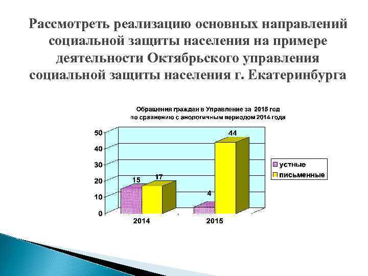 Рассмотреть реализацию основных направлений социальной защиты населения на примере деятельности Октябрьского управления социальной защиты