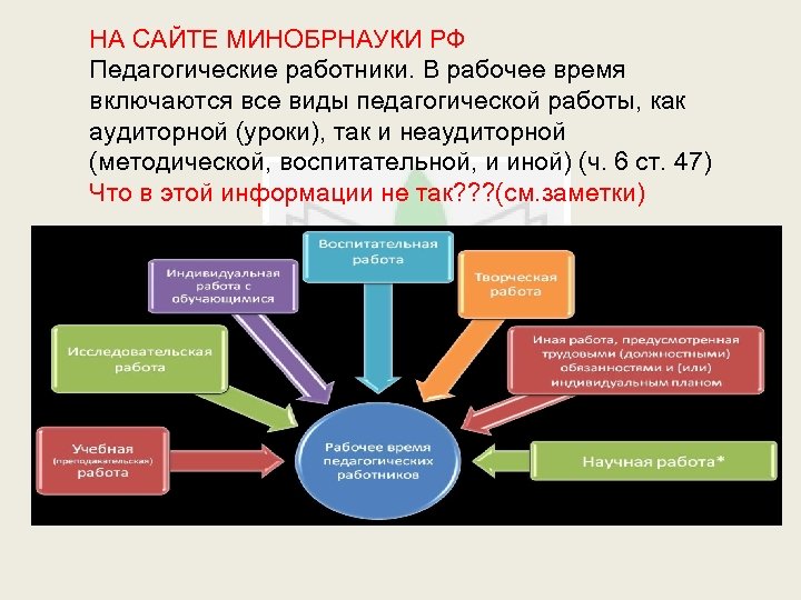 Виды педагогических работников. Педагогические работники: понятие и виды. В рабочее время включается. Рабочее время педагогического работника характеризуется как.