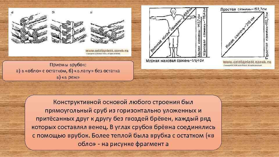 Приемы врубок: а) в «обло» с остатком, б) «в лапу» без остатка в) «в
