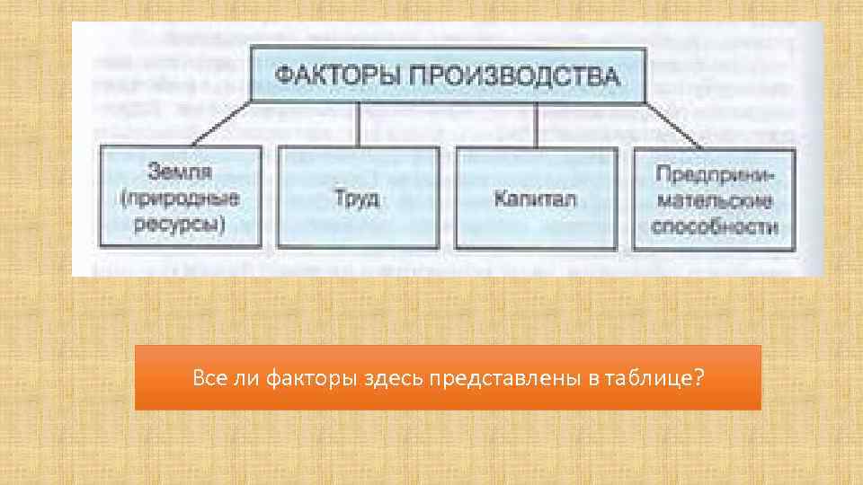 Все ли факторы здесь представлены в таблице? 