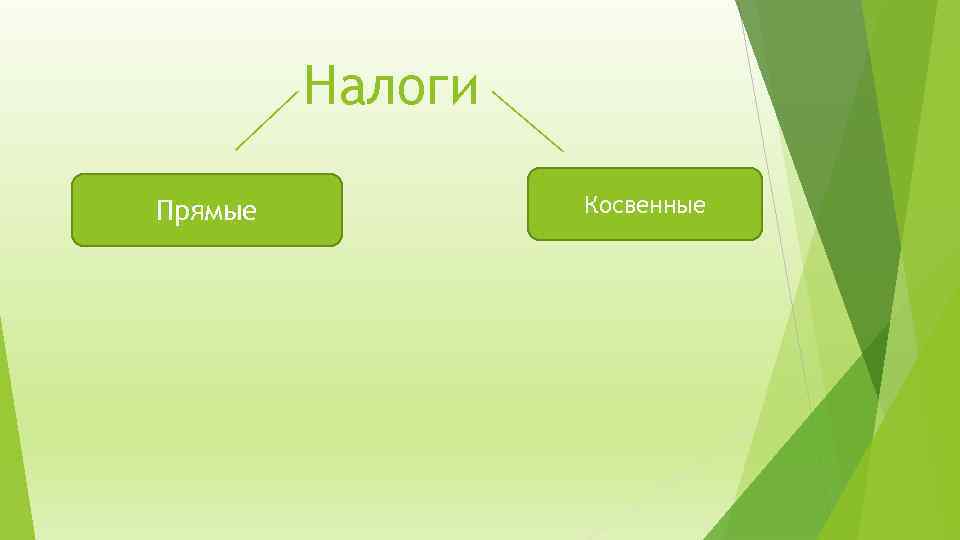 Налоги Прямые Косвенные 