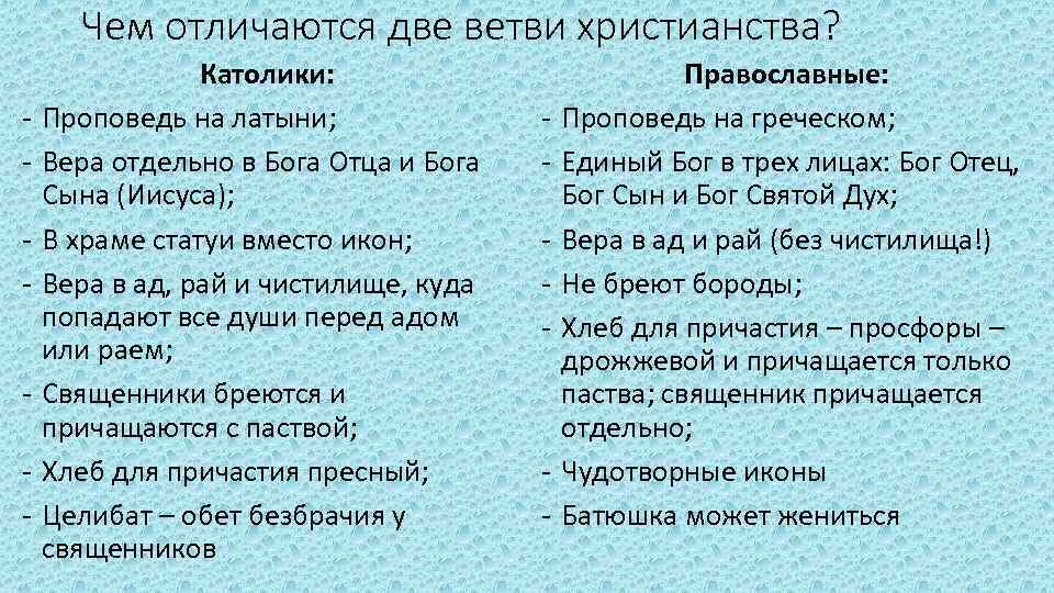 Чем отличаются две ветви христианства? - Католики: Проповедь на латыни; Вера отдельно в Бога