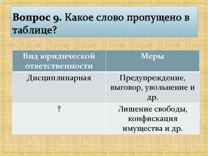 Вопрос 9. Какое слово пропущено в таблице? Вид юридической ответственности Дисциплинарная ? Меры Предупреждение,